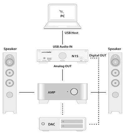 CocktailAudio N15D schemat DAC