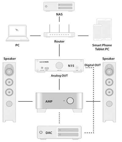 CocktailAudio N15D schemat