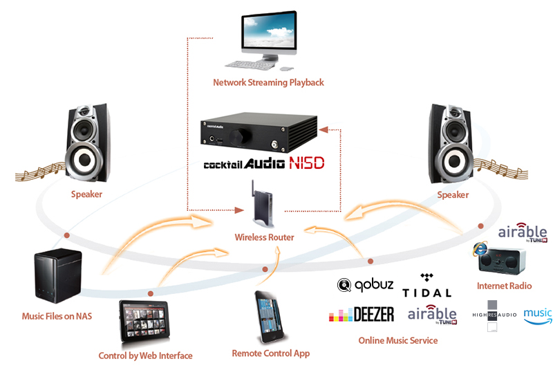 CocktailAudio N15D streamer sieciowy
